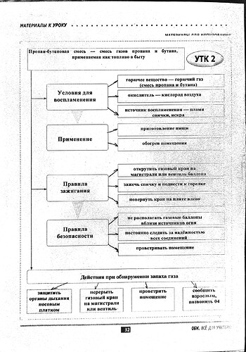 УТК 2