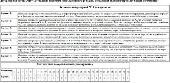Задание-к-лабораторной-работе-№19