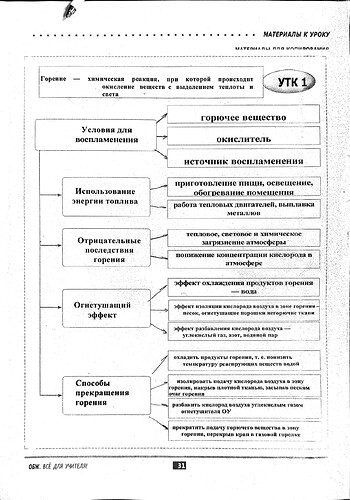 УТК 1