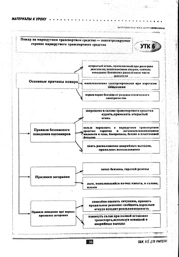 УТК 6